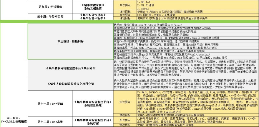 重庆AIoT人工智能培训课程